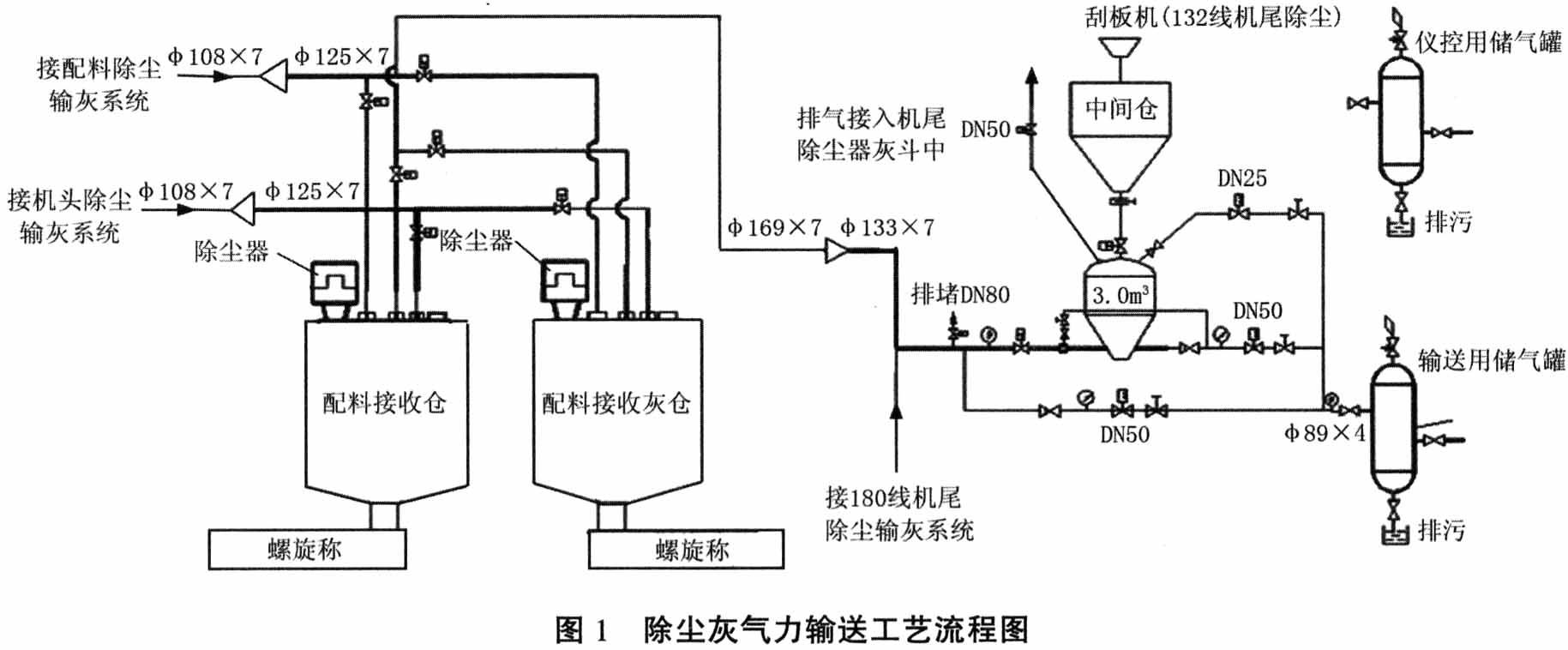 氣力輸送流程